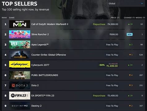 steam players chart|More.